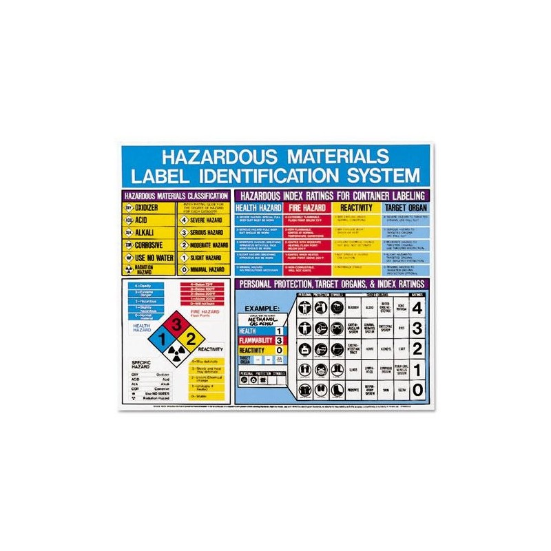 LabelMaster Hazardous Materials Label Identification System Poster